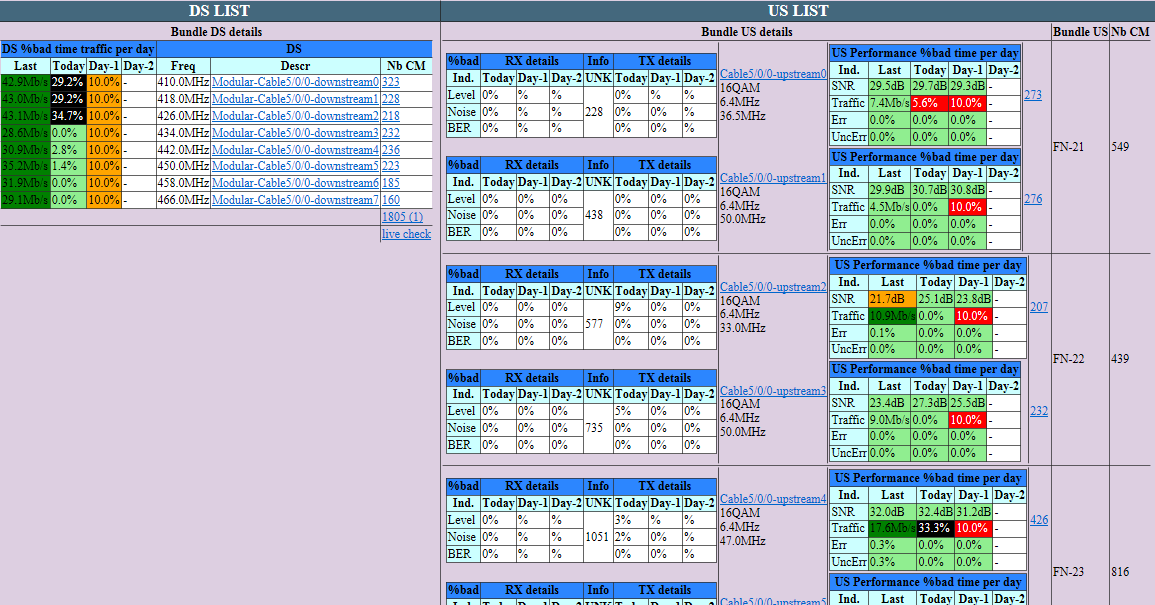 Download web tool or web app easydocsis