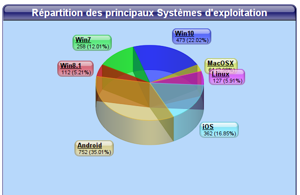 Download web tool or web app eBrigade