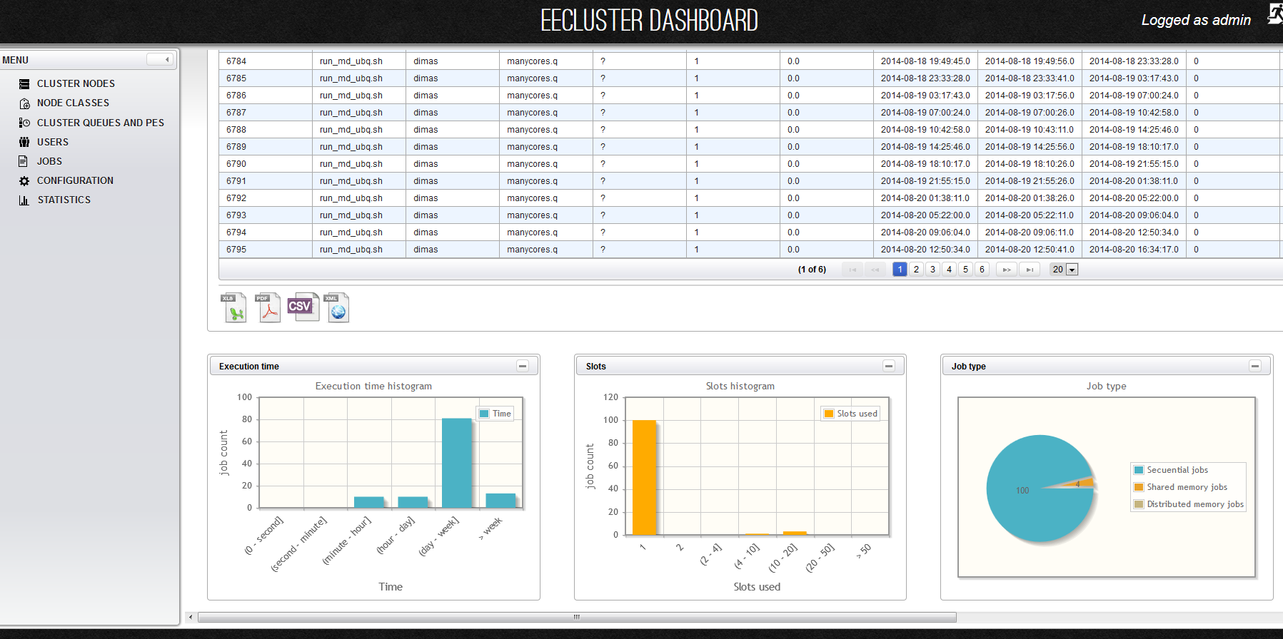 Download web tool or web app EECluster