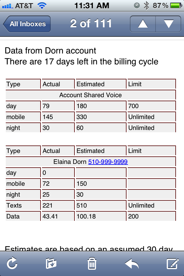 Download web tool or web app EmailCellUsage