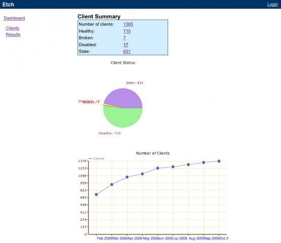 Download web tool or web app Etch System Configuration Management