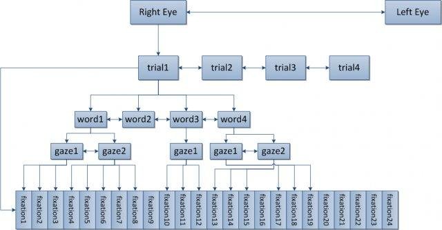 Download web tool or web app EyeMap - Eye Movement Data Analyzer