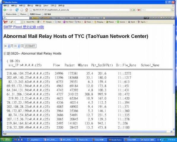 Download web tool or web app FDNS