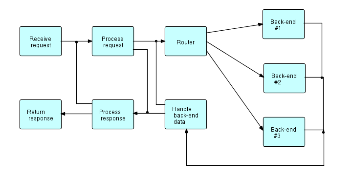 Download web tool or web app Flow-Based Programming