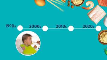 Free download Food Allergy Research Timeline video and edit with RedcoolMedia movie maker MovieStudio video editor online and AudioStudio audio editor onlin