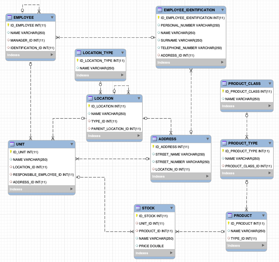 Download web tool or web app FX CodeGen