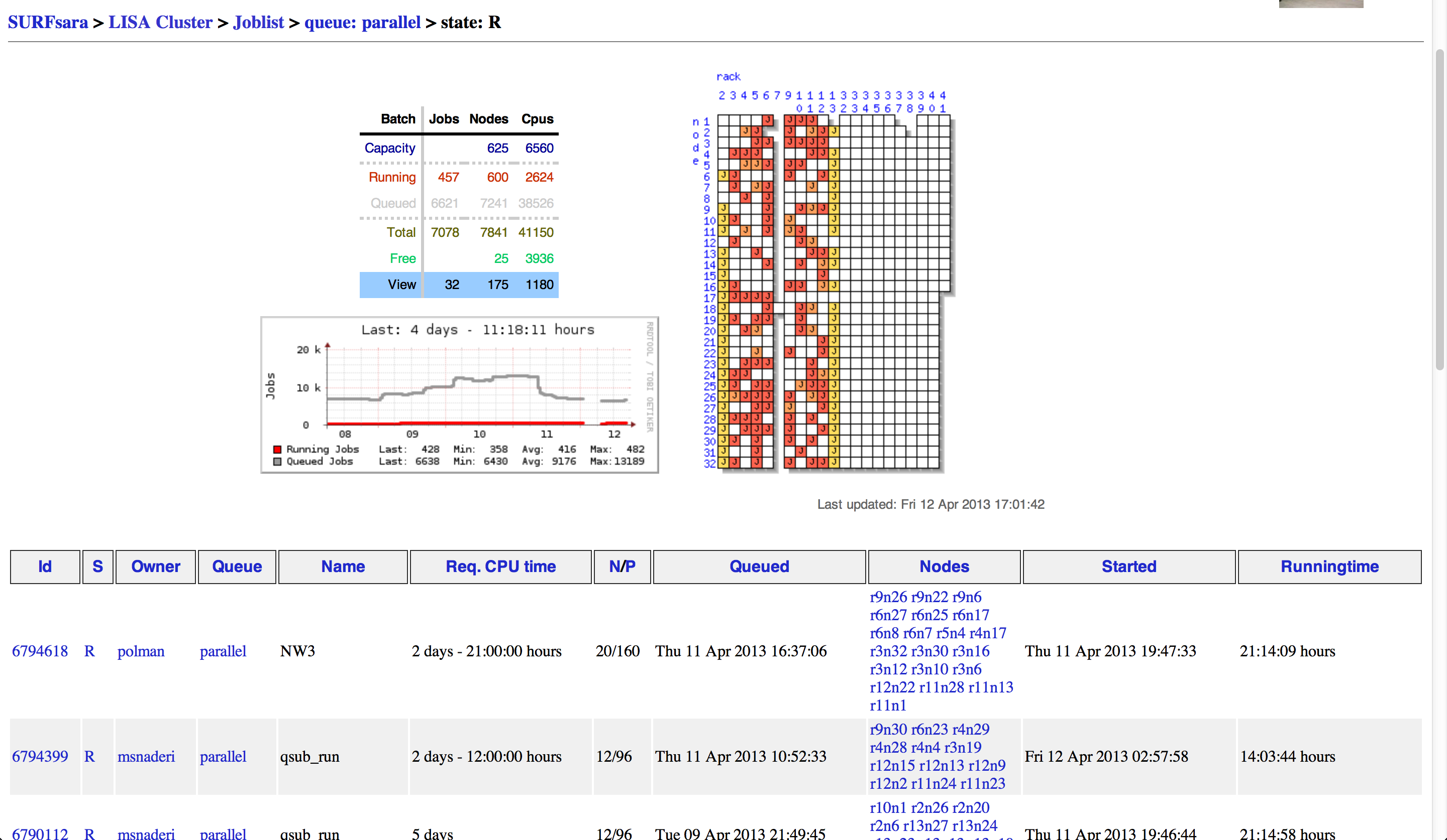 Download web tool or web app Ganglia Job Monarch