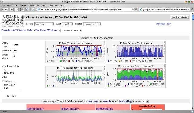 Download web tool or web app Ganglia