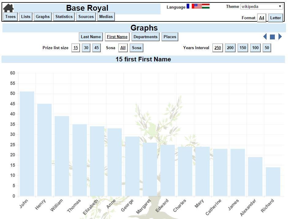 Download web tool or web app GeneoTree