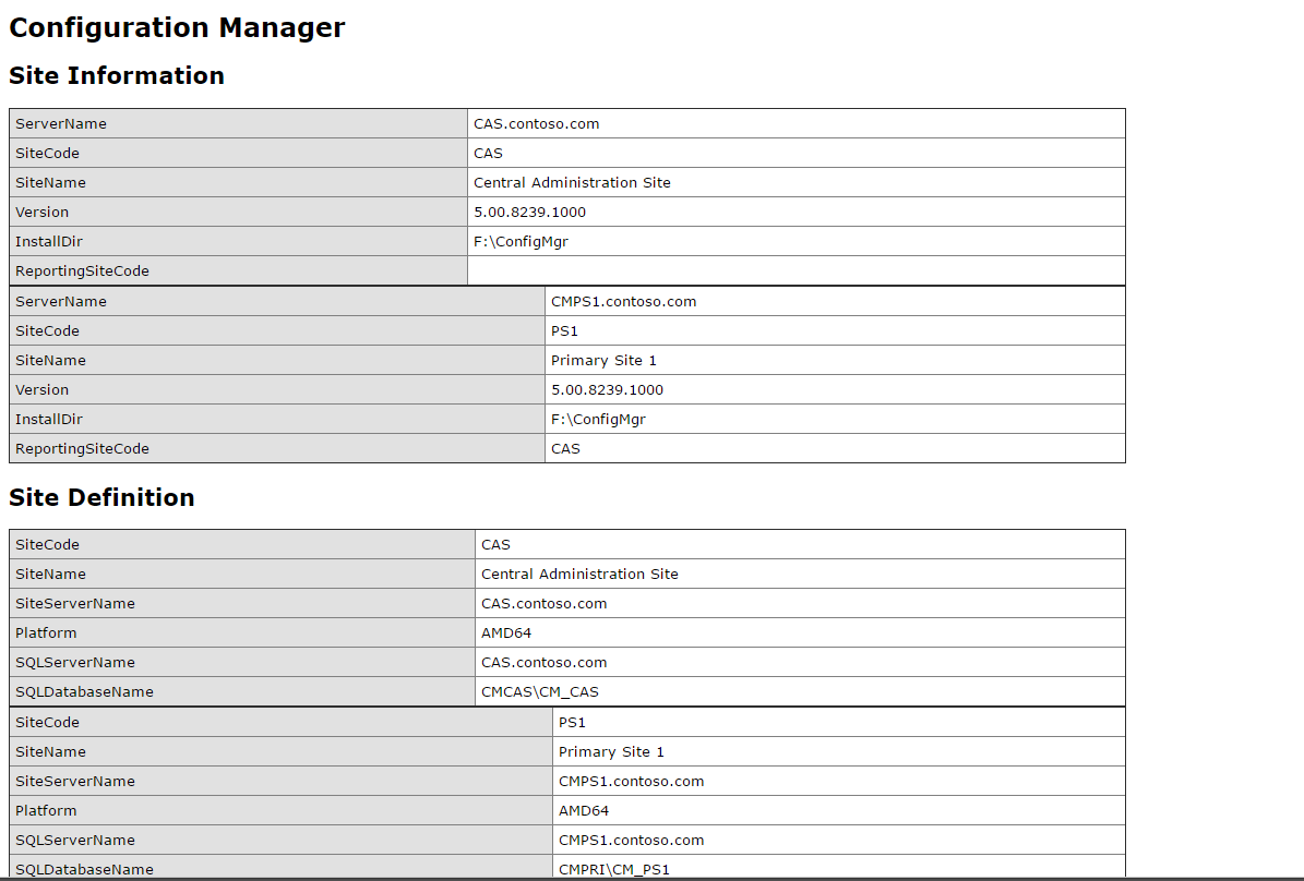 Download web tool or web app Get-CmInventory