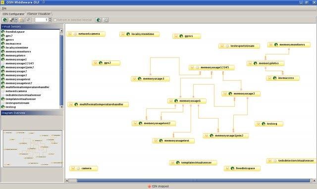 Download web tool or web app Global Sensor Networks (GSN)