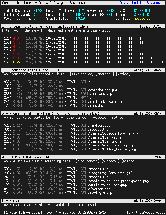 Download web tool or web app GoAccess - Apache Log Analyzer