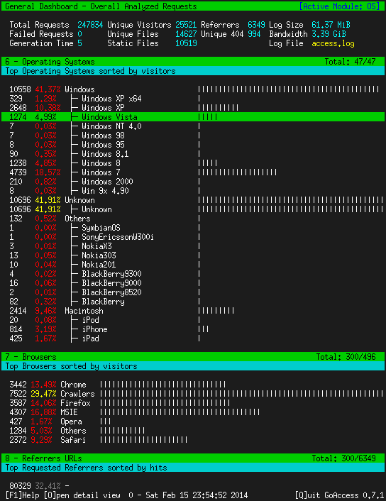 Download web tool or web app GoAccess - Apache Log Analyzer