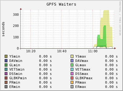 Download web tool or web app GPFS Monitor Suite