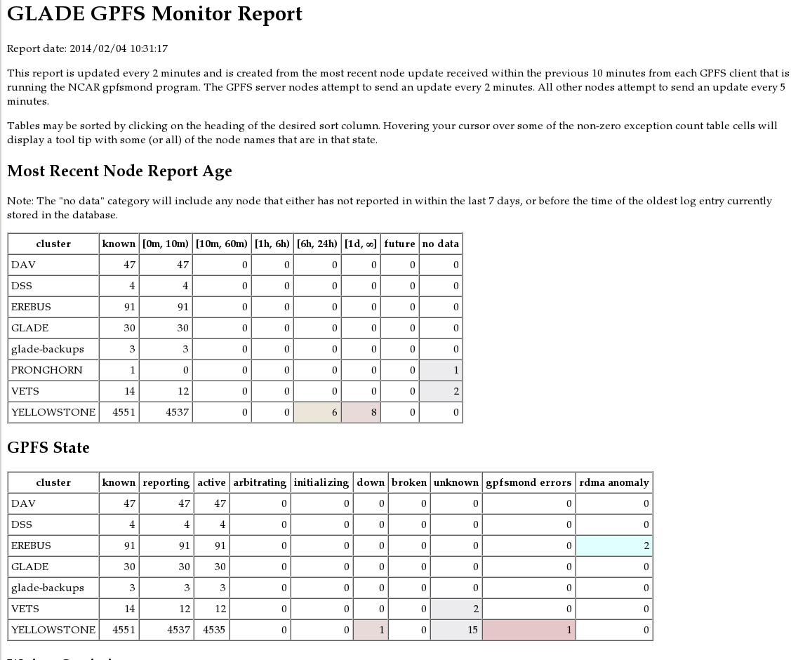 Download web tool or web app GPFS Monitor Suite