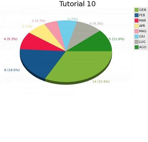 Download web tool or web app Graidle