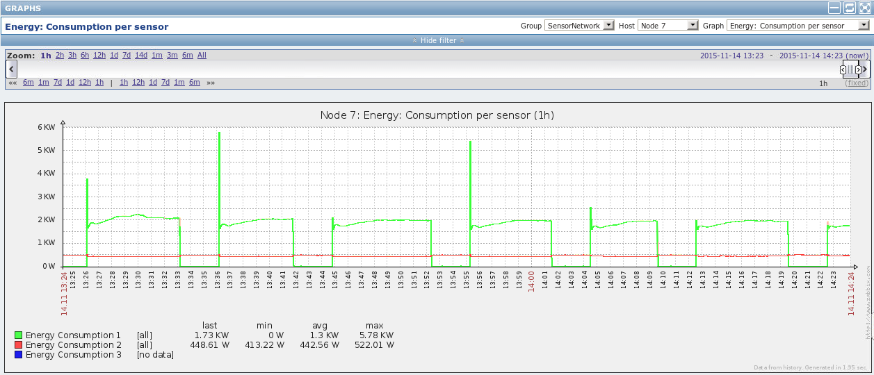 Download web tool or web app GreenHop