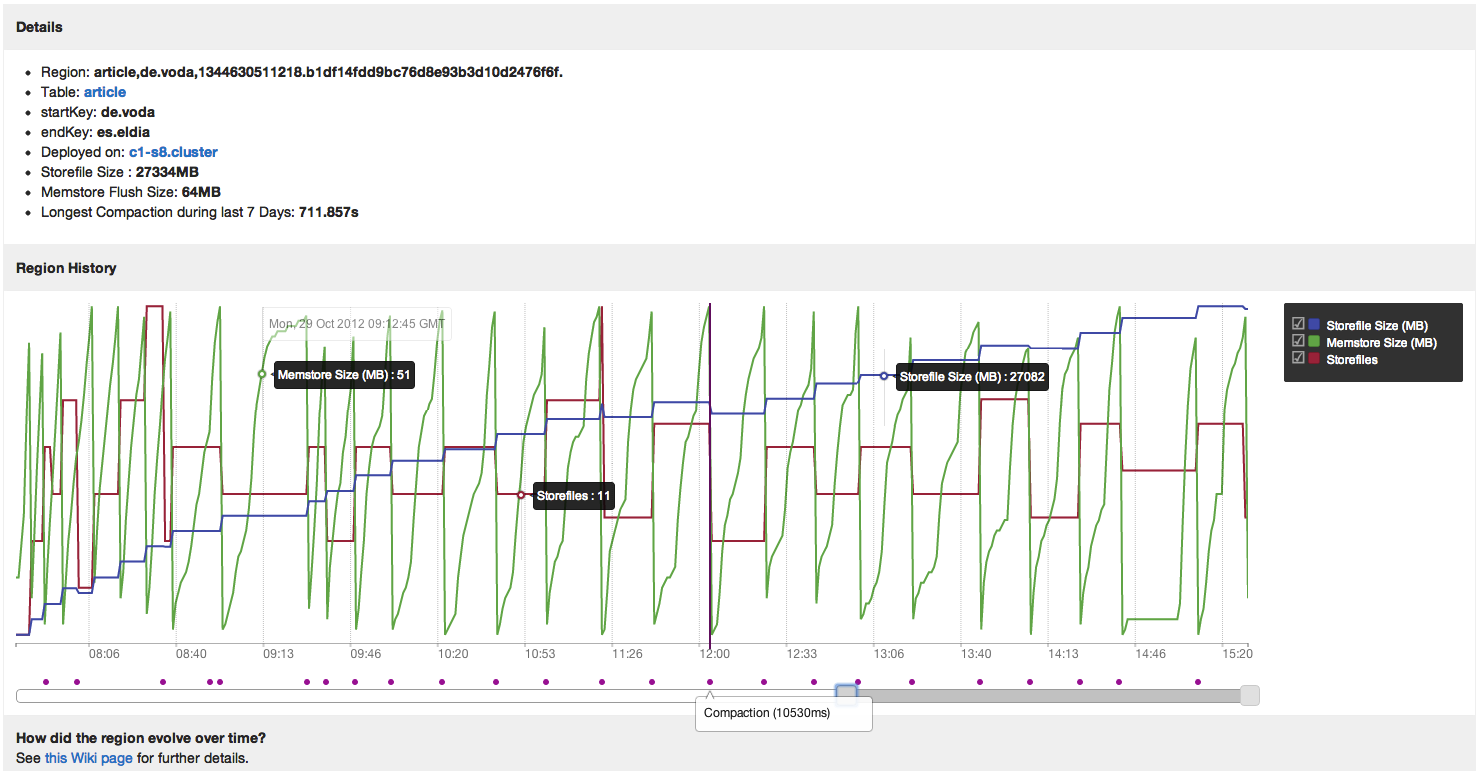 Download web tool or web app HBase - Hannibal