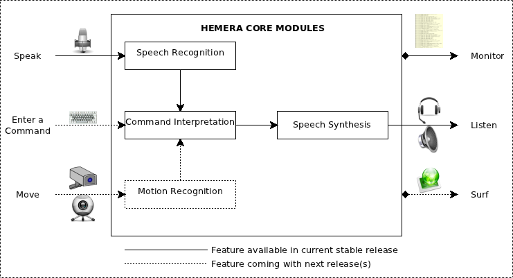 Download web tool or web app Hemera - Intelligent System