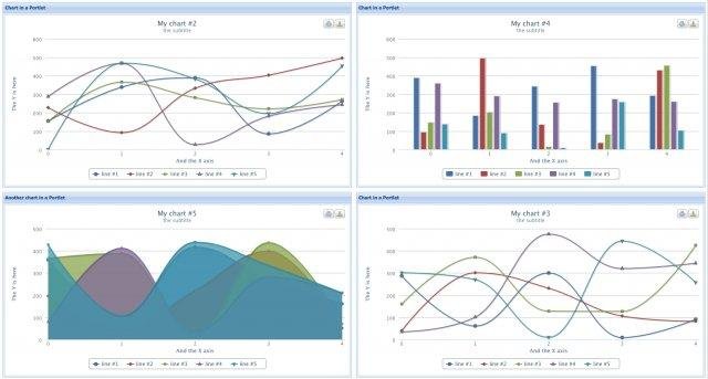 Download web tool or web app highcharts-gxt