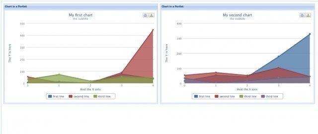 Download web tool or web app highcharts-gxt