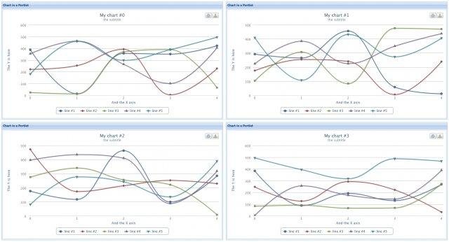 Download web tool or web app highcharts-gxt