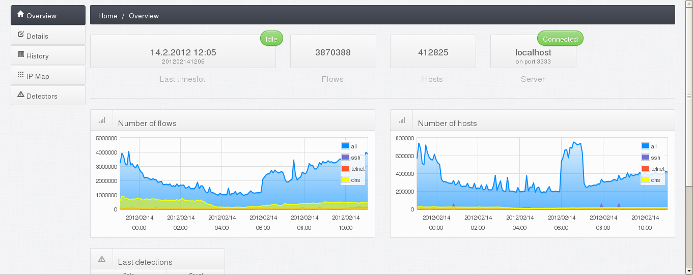 Download web tool or web app HostStats