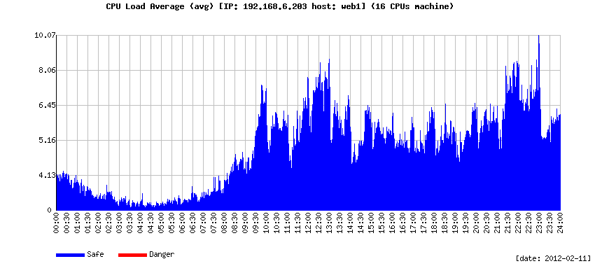 Download web tool or web app hwmonitor