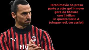 Free download Ibra  Rebic, tesoro rossonero video and edit with RedcoolMedia movie maker MovieStudio video editor online and AudioStudio audio editor onlin