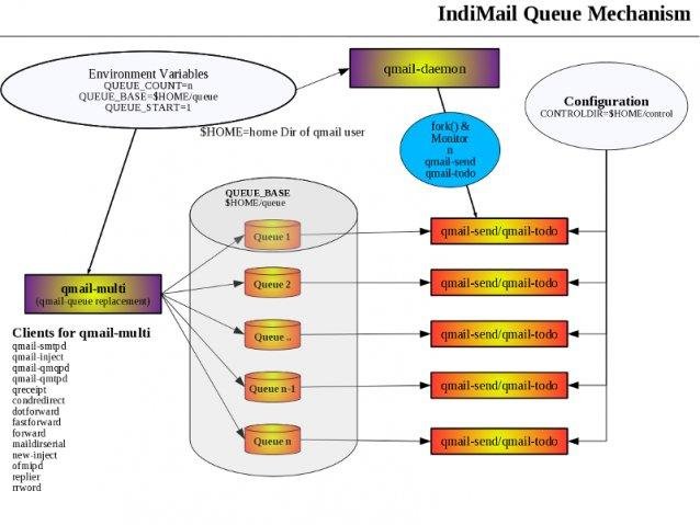 Download web tool or web app IndiMail