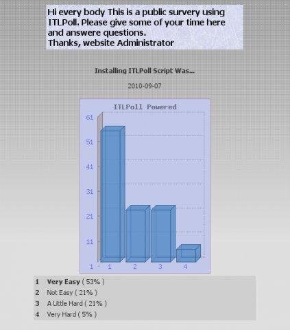 Download web tool or web app ITLPoll System