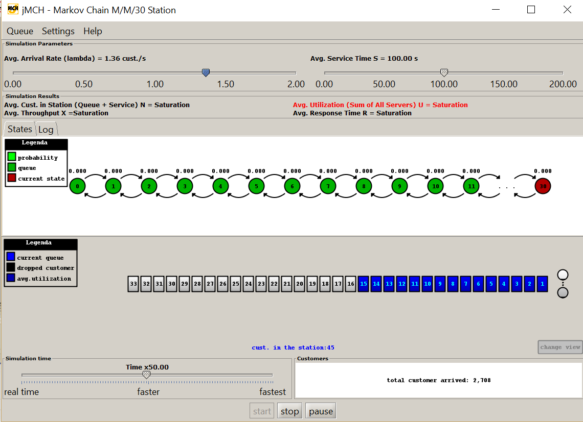 Download web tool or web app Java Modelling Tools