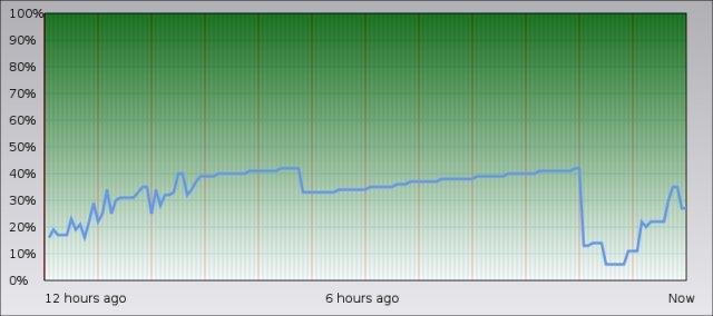 Download web tool or web app Jazzmon memory monitor