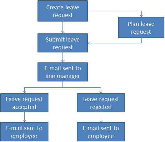 Download web tool or web app jorani