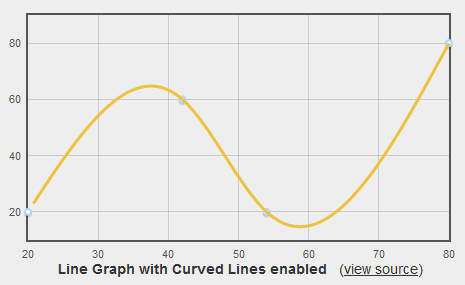 Download web tool or web app jQuery CurvedLines