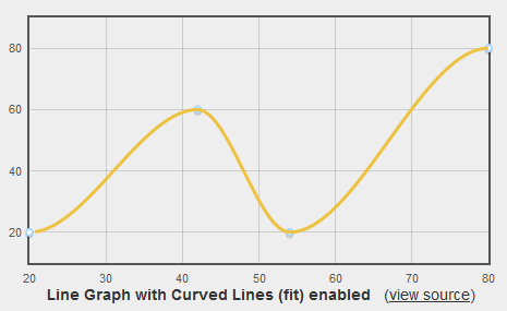 Download web tool or web app jQuery CurvedLines