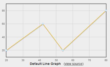 Download web tool or web app jQuery CurvedLines