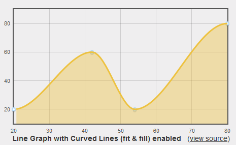 Download web tool or web app jQuery CurvedLines