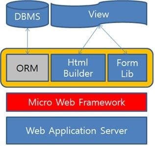 Download web tool or web app JSocle