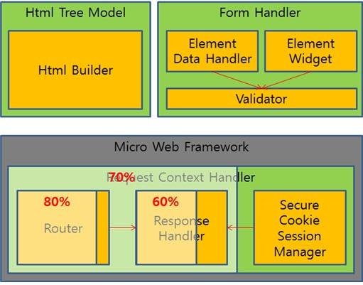 Download web tool or web app JSocle