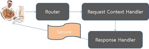 Download web tool or web app JSocle