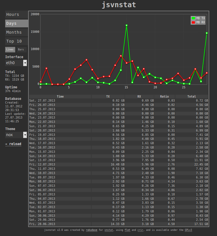 Download web tool or web app jsvnstat