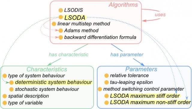 Download web tool or web app Kinetic Simulation Algorithm Ontology