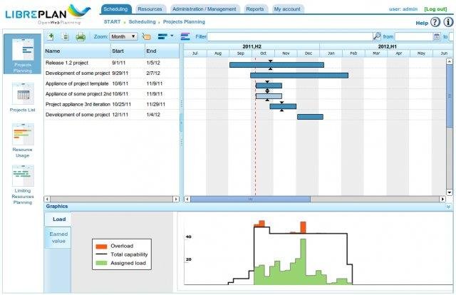 Download web tool or web app LibrePlan