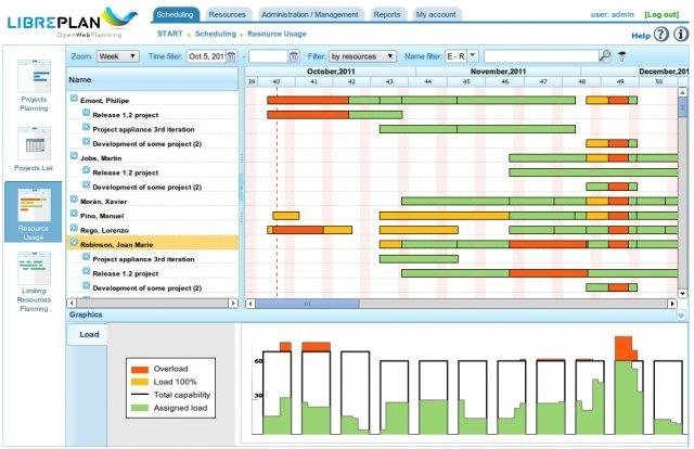 Download web tool or web app LibrePlan