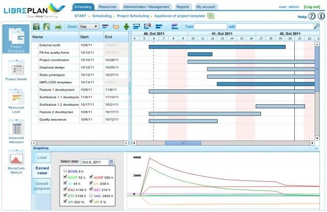 Download web tool or web app LibrePlan