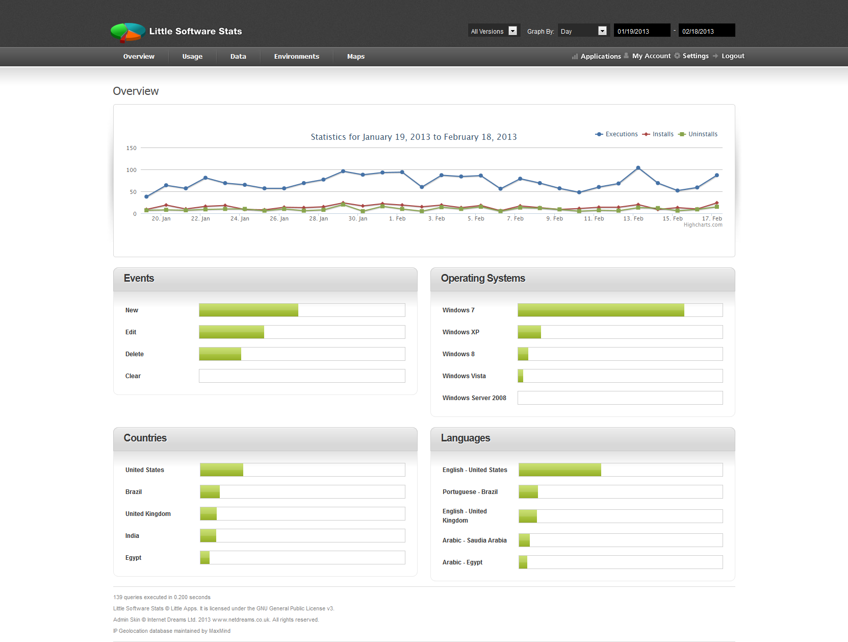 Download web tool or web app Little Software Stats