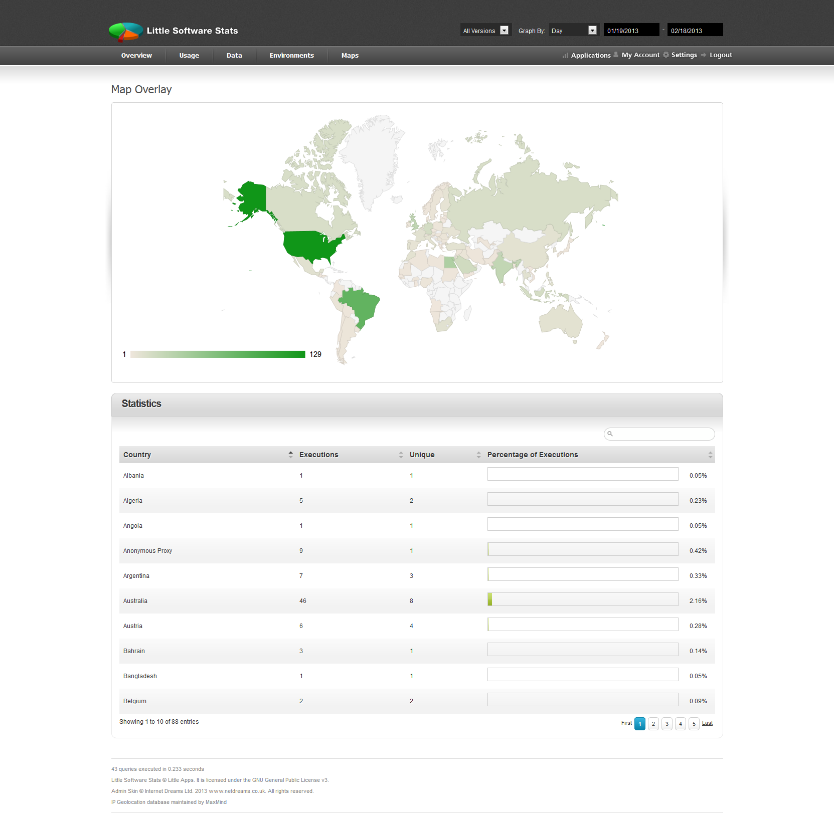 Download web tool or web app Little Software Stats