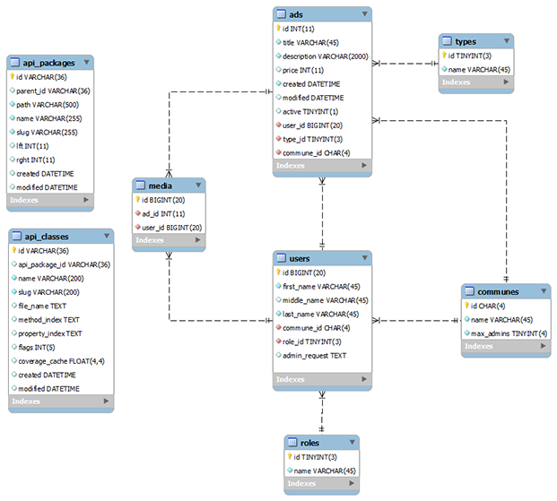 Download web tool or web app Localtrade