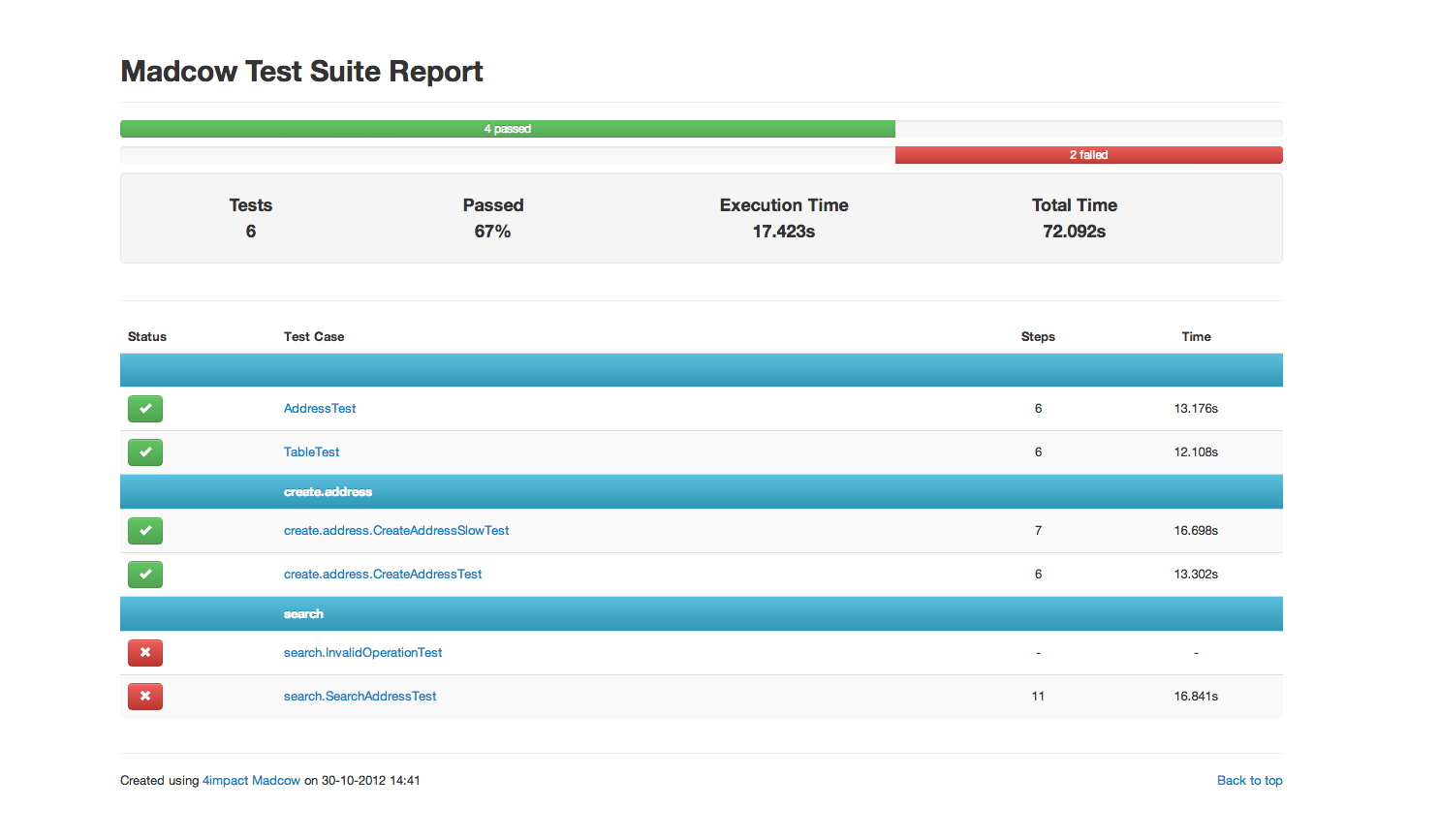 Download web tool or web app Madcow 2.0